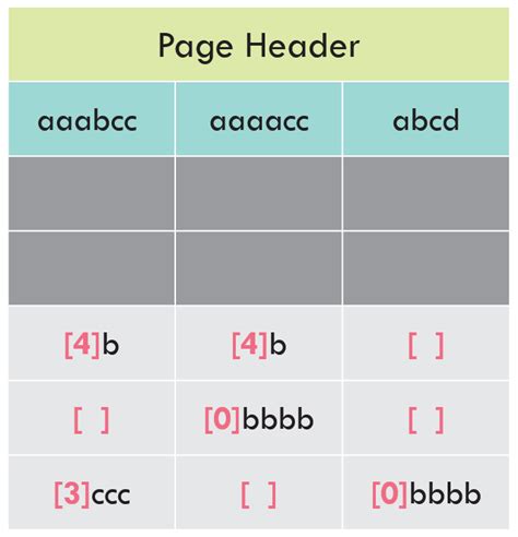 Image result for Constarints Compression in DBMS