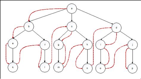 Image result for Backtracking Search in Java