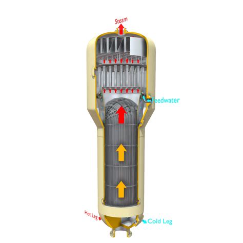 Toradh íomhá ar U Tube Generators