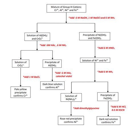 Binary Analysis Flow Chart ಗಾಗಿ ಇಮೇಜ್ ಫಲಿತಾಂಶ