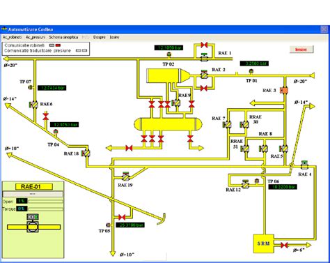Image result for A Typical Human Machine Interface Block Diagram