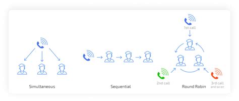 Programming Extensions into a Cisco Phone に対する画像結果