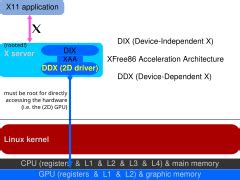 Image result for 2-Bit Linux Graphics