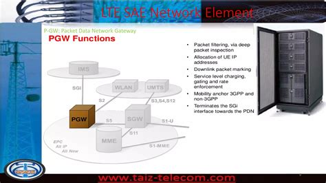 Image result for LTE Network Element Diagram