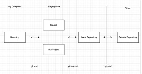 Toradh íomhá ar Git Buffer Structure