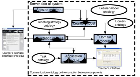 Protus に対する画像結果