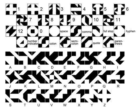 Image result for Geocaching Codes