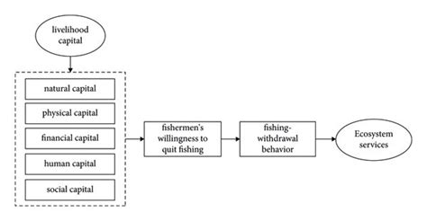 Theoretical Framework Graph に対する画像結果