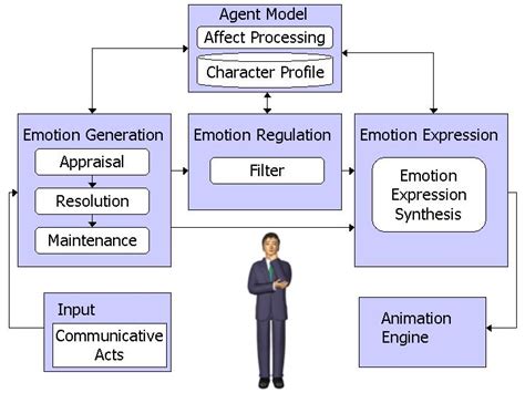 Image result for Use Case Diagram for Scream Prediction System