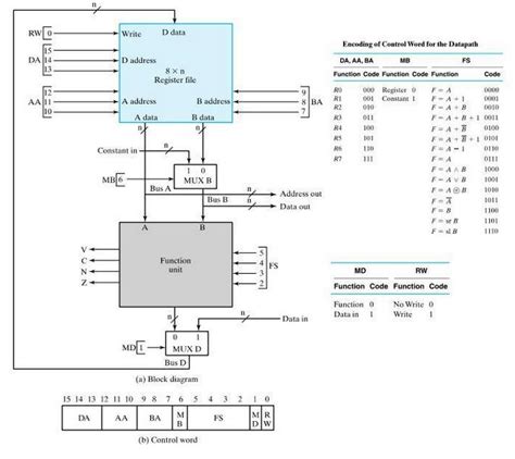 Image result for Gig X16 Functional Block Diagram