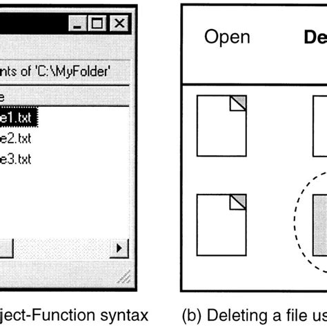 Image result for Direct Manipulation Interface Block Diagram