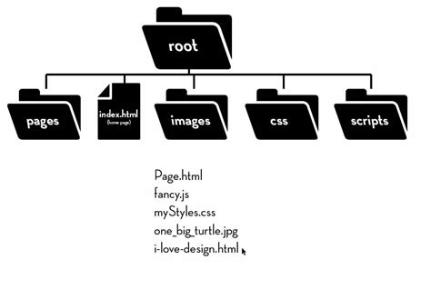 Computer Folder Structure Files に対する画像結果