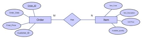 Image result for One to Many Diagram Example