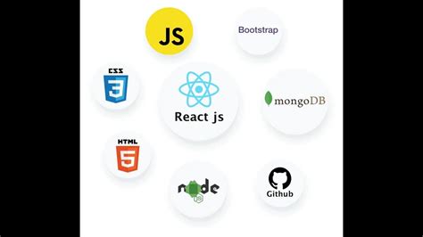 Image result for React Online Compiler