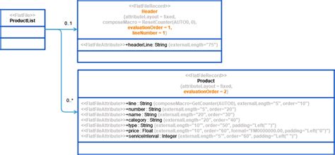 Flat File Profile Example に対する画像結果