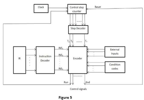 Toradh íomhá ar Telematics Control Unit Block Diagram