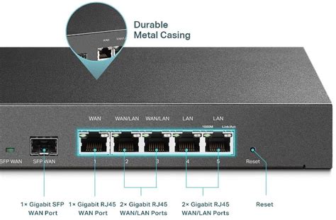 Image result for Wan Load Balancing Router