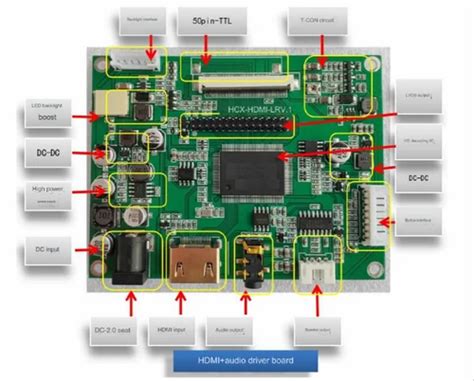 Image result for HDMI Driver Board