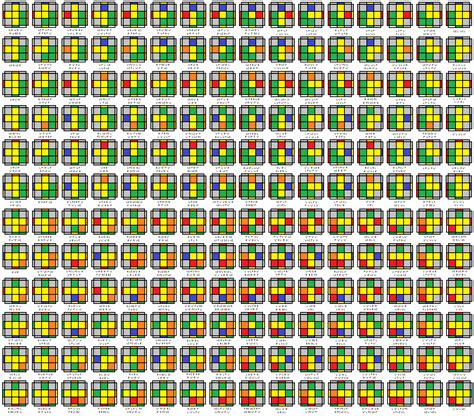 Image result for CFOP Oll Algorithms