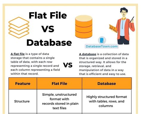 تصویر کا نتیجہ برائے File Database Service