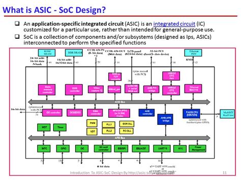 SoC Architecture に対する画像結果