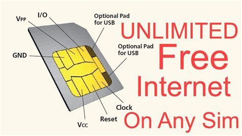 Create a SIM-free-এর ছবি ফলাফল