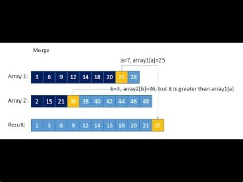 Image result for Concat Array