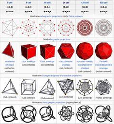 Image result for Graph in Geometry