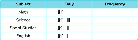 Image result for Interpret Data Example