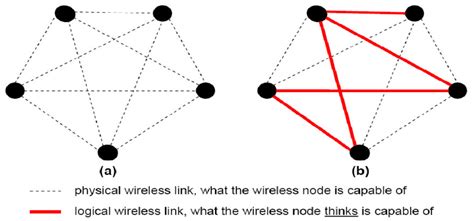 Toradh íomhá ar Logical Links