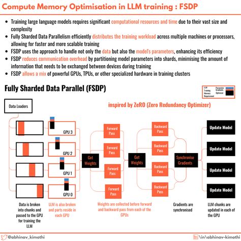 +Data Parallelism in Datbase に対する画像結果