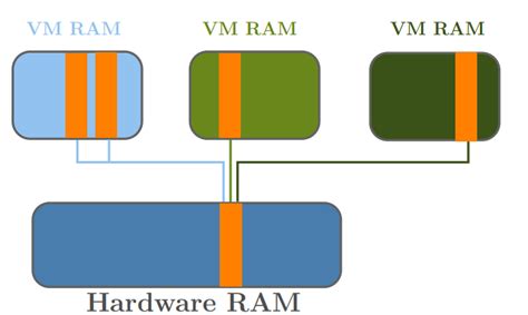 Image result for Memory Map Diagram NPTEL