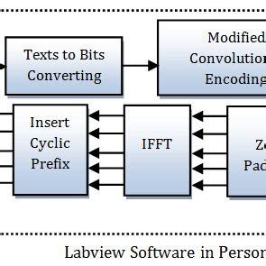 Block Diagram of Transmitter Connection to DC's に対する画像結果