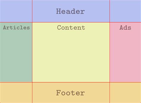 Toradh íomhá ar CSS Grid Template Generator