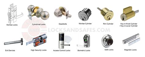 Security Door Lock Types