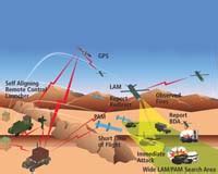 Résultat d’images pour Lam300 System Structure