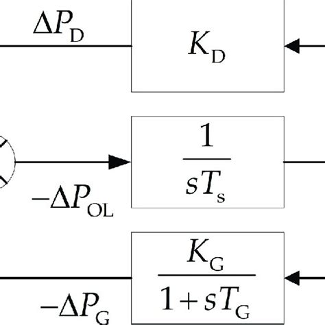 Machine Block Diagram に対する画像結果
