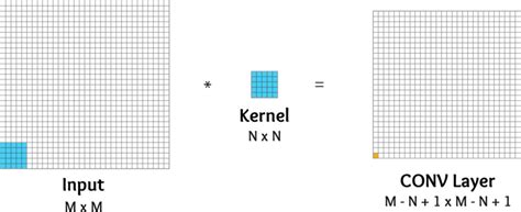 Convolution MIT に対する画像結果