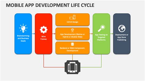 Image result for Mobile Programming Output Life Cycle
