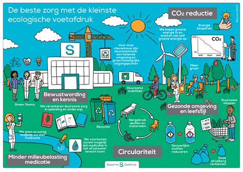 Image result for Praatplaat Microsoft Teams