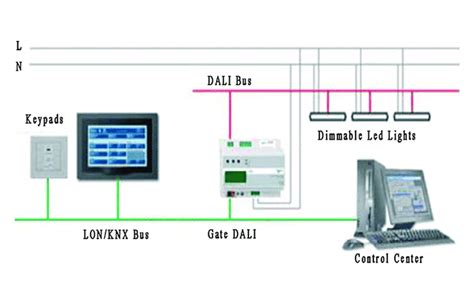 Toradh íomhá ar Sensor Control Lighting System LED Panels