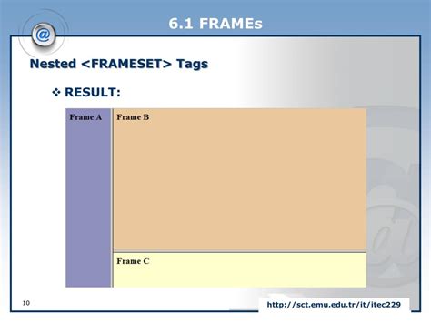 Image result for Nesting of Frames in HTML