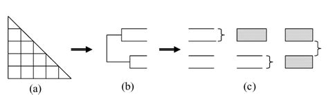 Image result for Multiple Sequence Alignment Flow Chart