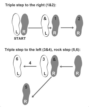 Image result for Basic Lindy Hop Steps