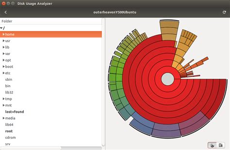 Image result for Linux Distributed Disk