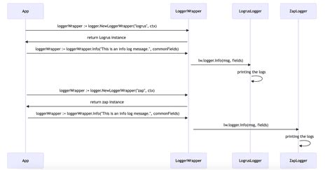 Toradh íomhá ar Xmx Java