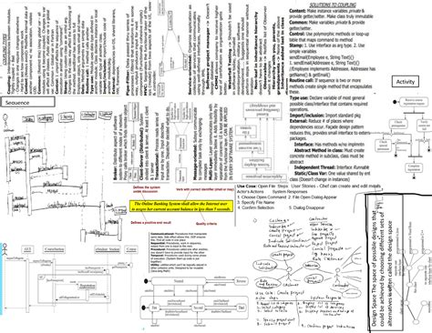 Sequence Diagram Cheat Sheet に対する画像結果