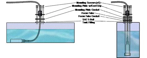 Image result for Submersible Pressure Transducer