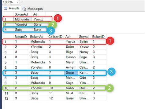 Cross Apply SQL Venn Diagram に対する画像結果