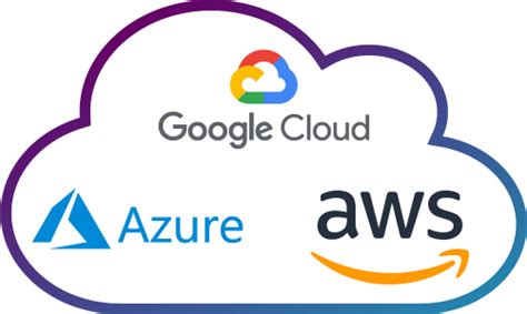 GCP Azure AWS Combined Logo に対する画像結果